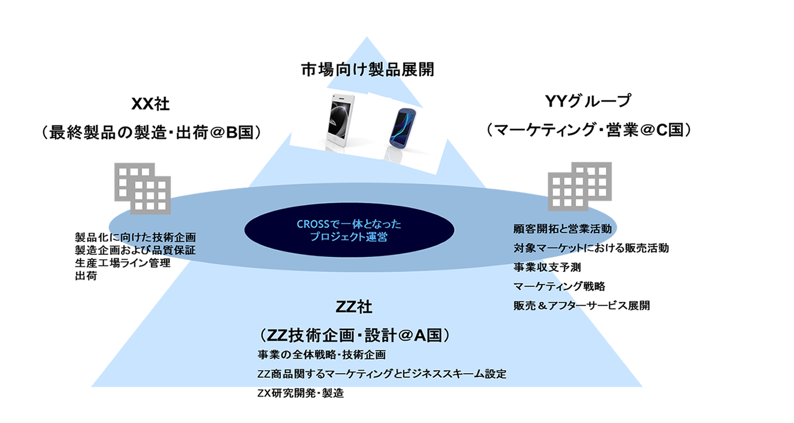 CROSS株式会社｜グローバル案件